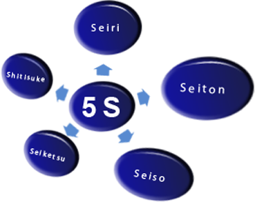 5s